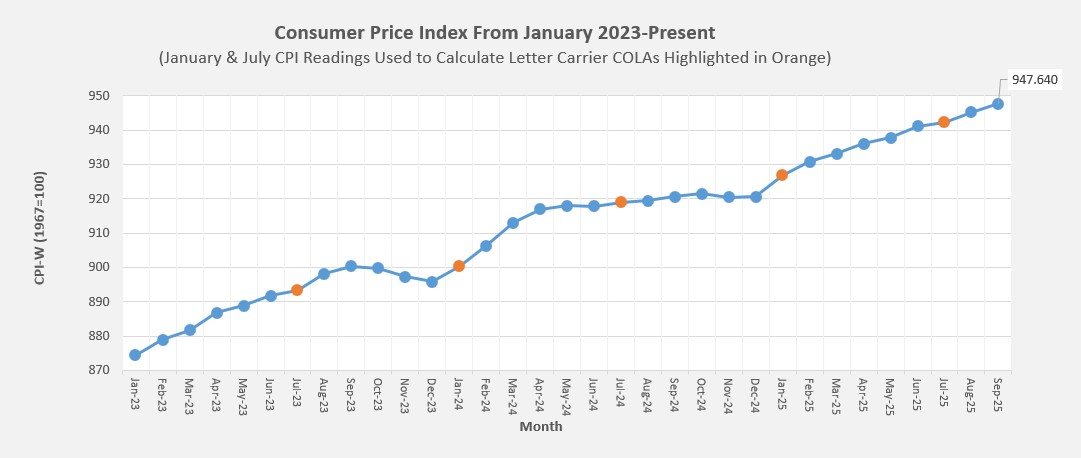CPI chart CPI chart