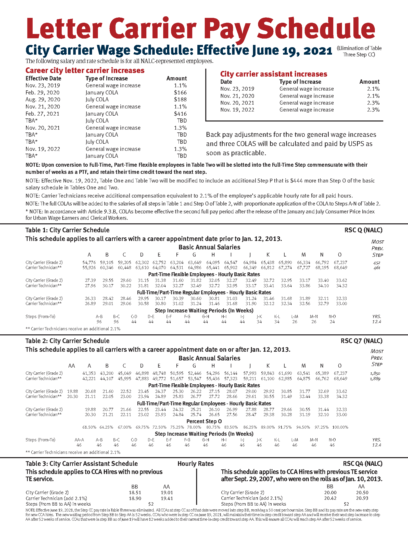 Pay tables, COLA info, annuity projections | National Association of ...